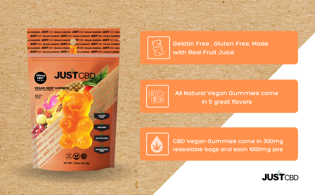 CBD Vegan Gummies Exotic Fruit Infographics CBD Vegan Gummies Exotic Fruit Infographics